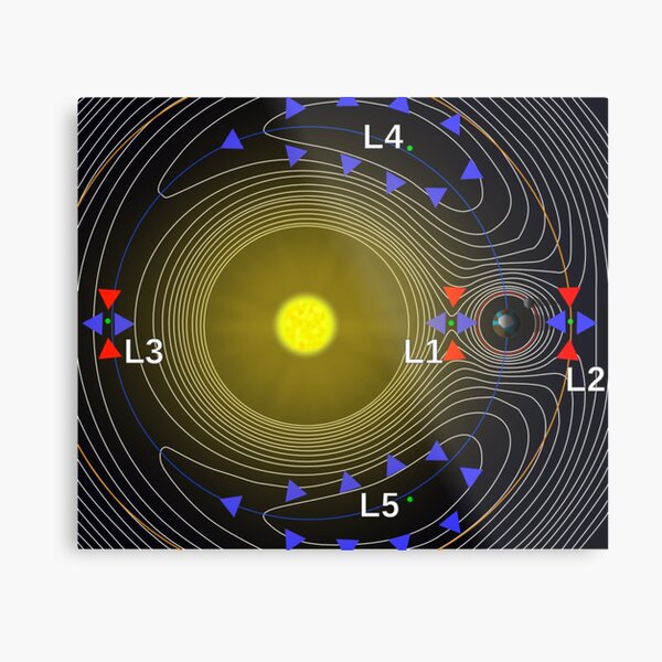 Lagrange points and equipotential surfaces of a system of two bodies (taking into account the centrifugal potential) Metal Print