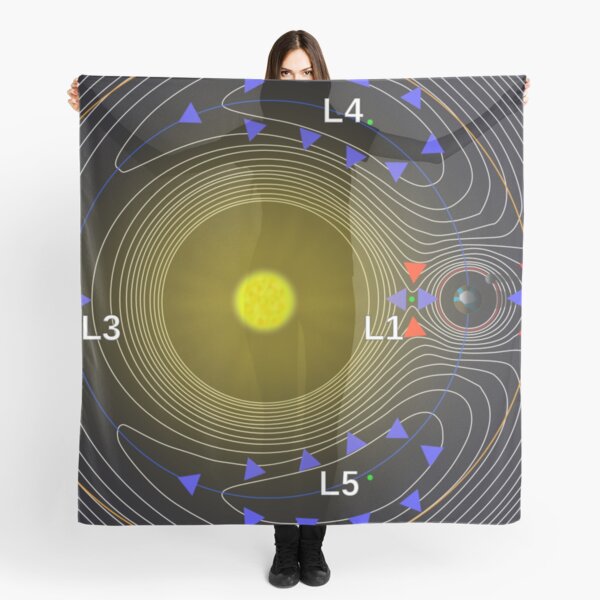 Lagrange points and equipotential surfaces of a system of two bodies (taking into account the centrifugal potential) Scarf