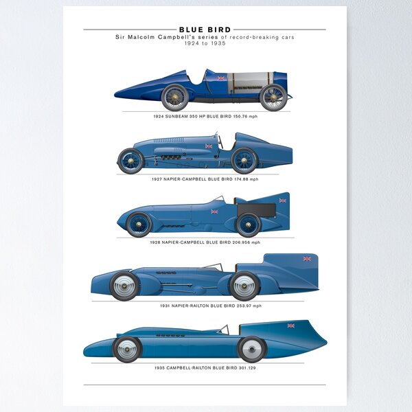 Blue Bird land speed record cars Poster