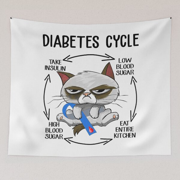 Item preview, Cat Diabetes Cycle Diabetes Awareness Blue Ribbon designed and sold by ImkeAhrens.