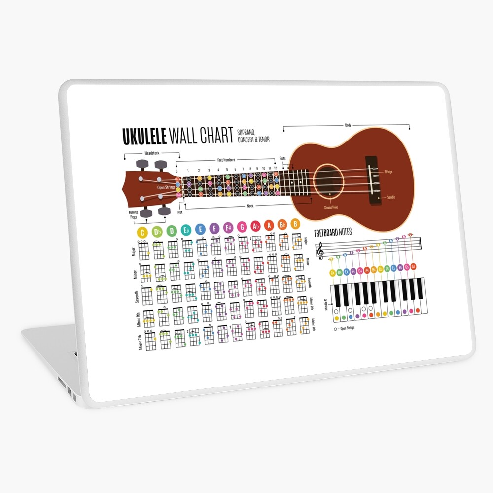 Ukulele Wall Chart Soprano Concert Tenor