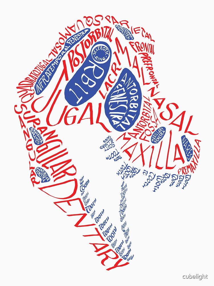 Calligram of the Anatomy of a Tyrannosaur Skull gradient by cubelight