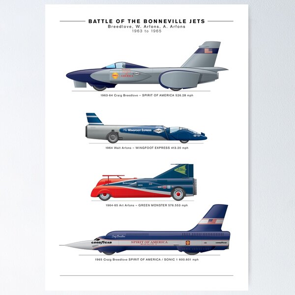 Battle of the Bonneville Jets Poster