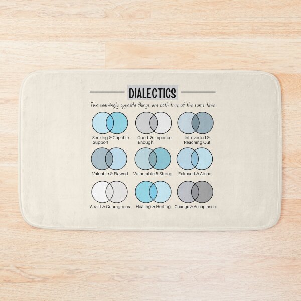 Item preview, Dialectics designed and sold by ThoughtJumble.