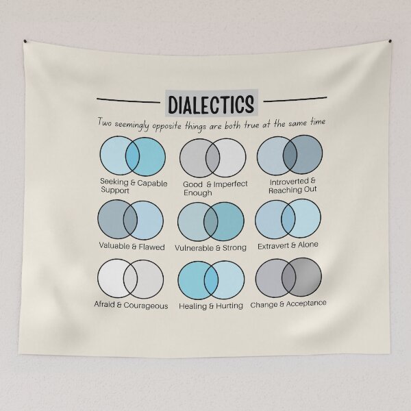 Item preview, Dialectics designed and sold by ThoughtJumble.