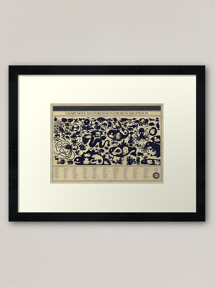 Alternate view of Size Chart of Sea Monsters Framed Art Print