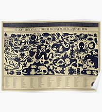 Size Chart of Sea Monsters Poster