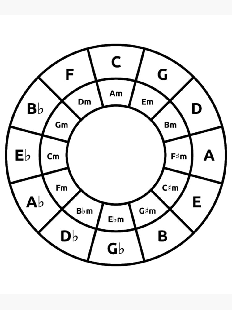 Circle Of Fifths Black Music Theory Graphic Premium Matte Vertical ...