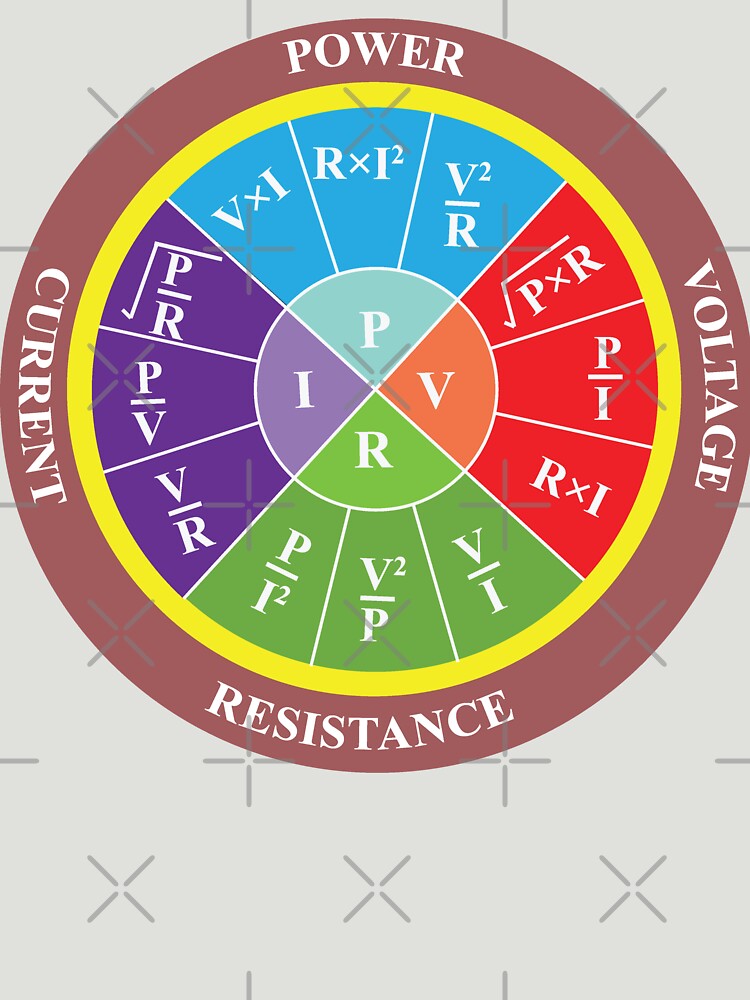 "Stickers Of Ohms Law Calculator, Electrical Power Formula Wheel For ...