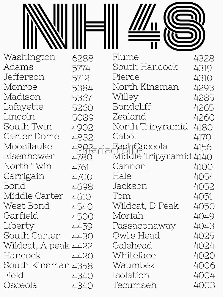 "NH 48 4000 footers list" for Sale by mariaccollie Redbubble