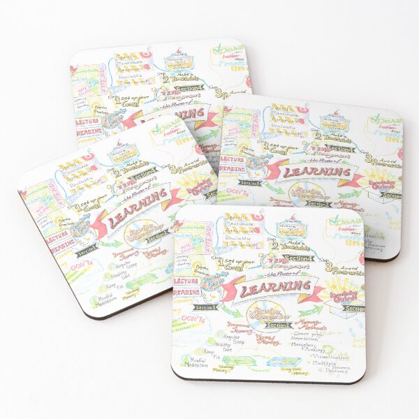 Item preview, Learning how to Learn Mindmap designed and sold by Yiran0121.
