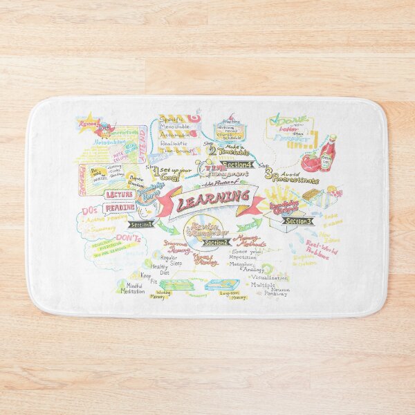 Item preview, Learning how to Learn Mindmap designed and sold by Yiran0121.