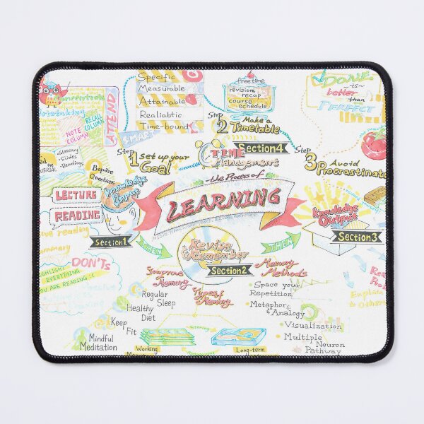 Item preview, Learning how to Learn Mindmap designed and sold by Yiran0121.