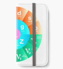 The Standard Model of Particle Physics iPhone Wallet/Case/Skin