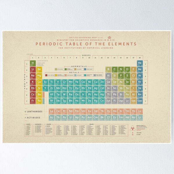 Periodic Table Of The Elements (Vintage) Poster