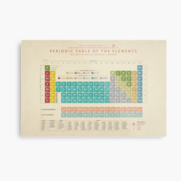 Artikel-Vorschau von Periodensystem der Elemente (Vintage), designt und verkauft von Andy Galaxy.