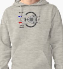 Rotary engine diagram - Boost in, apex seals out. Pullover Hoodie