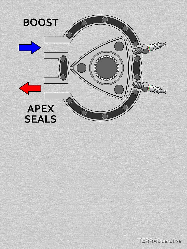 "Rotary engine diagram Boost in, apex seals out." Pullover Hoodie by