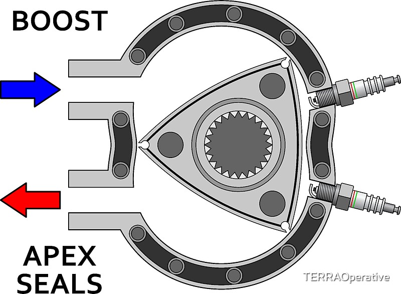 U0026quot Rotary Engine Diagram