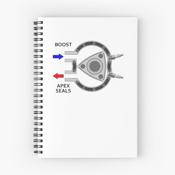 Item preview, Rotary engine diagram - Boost in, apex seals out. designed and sold by TERRAOperative.