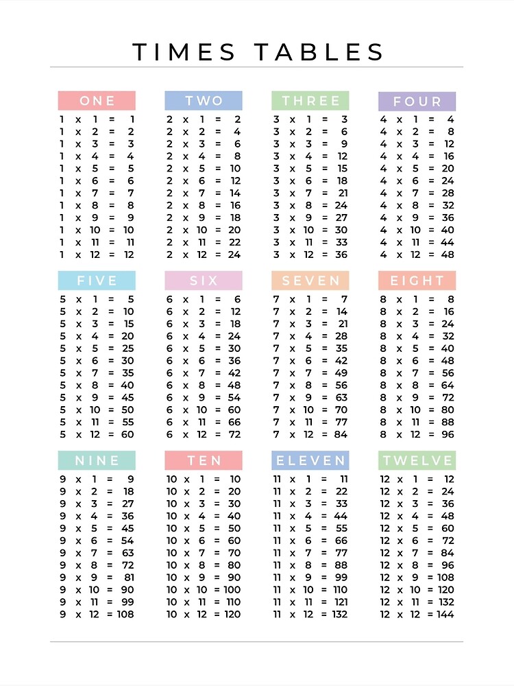 "Times Tables 112 List Pastel Rainbow on White Minimalist