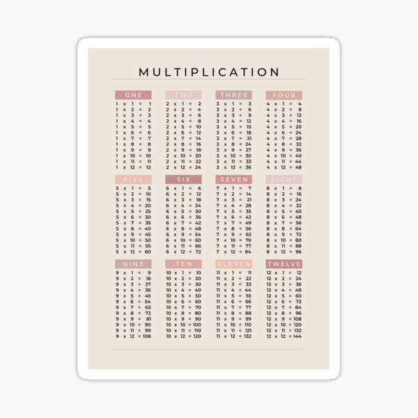 "Multiplication 112 List Peony Pink on Sand Minimalist Mathematics