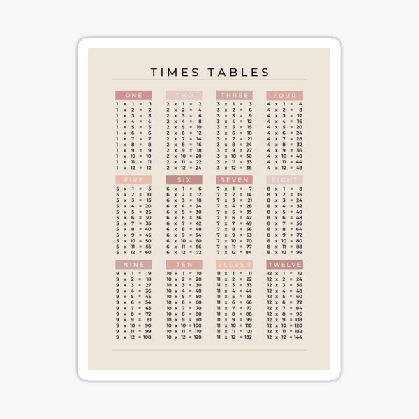 times-tables-1-12-list-peony-pink-on-sand-minimalist-mathematics