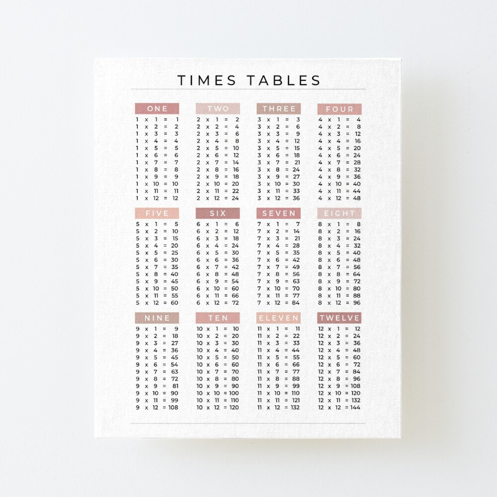 Times Tables 1-12 List, Peony Pink on White, Minimalist Mathematics  Poster for Sale by ThePrintNook