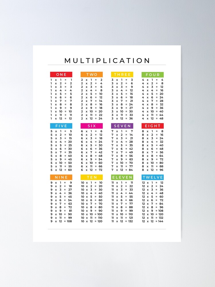 Kids Educational Math Poster 112 Multiplication Table Canvas Wall