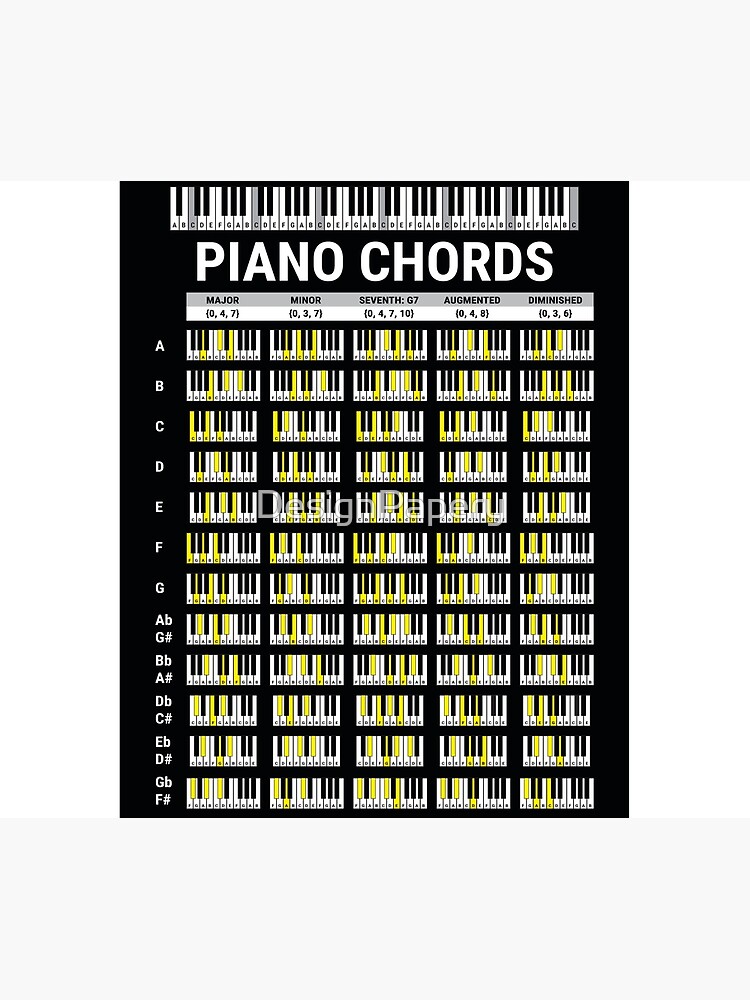 "Piano Chords, Music Theory, Music Cheat Sheet, Piano Chords Poster