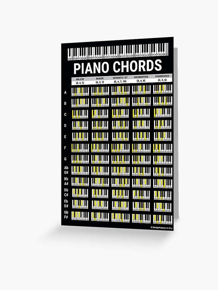 Full grand staff visual  Piano music lessons, Music chords, Music theory