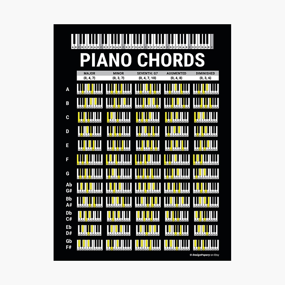 Piano Notes, Piano Cheat Sheet, Piano Grand Staff, Treble Clef and Bass  Clef, Music Notes, Music Notes Chart, Piano Mnemonic, Piano Class Poster  for Sale by DesignPapery