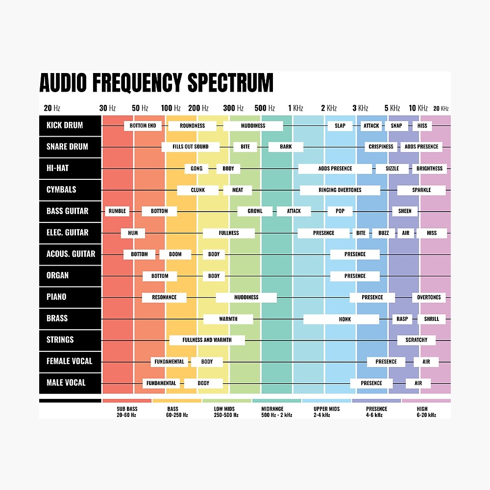 The audio spectrum: understanding EQ and frequency - Videomaker