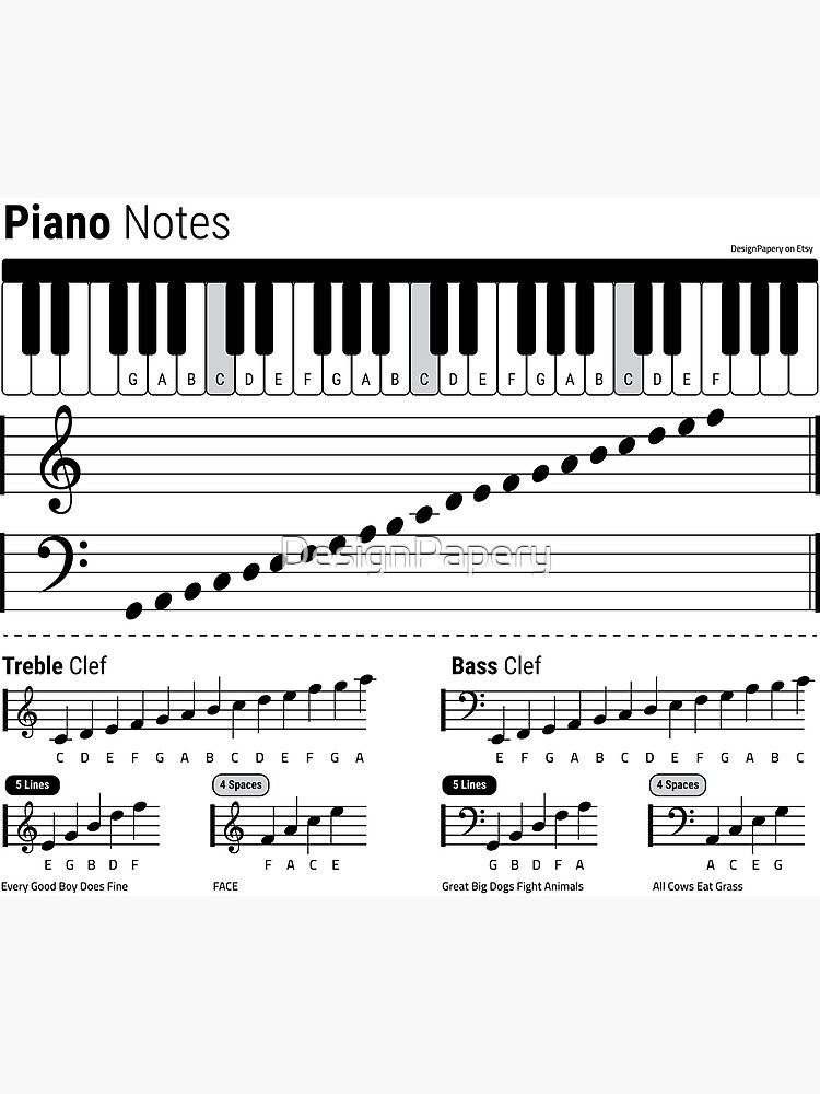 "Piano Notes, Piano Cheat Sheet, Piano Grand Staff, Treble Clef and