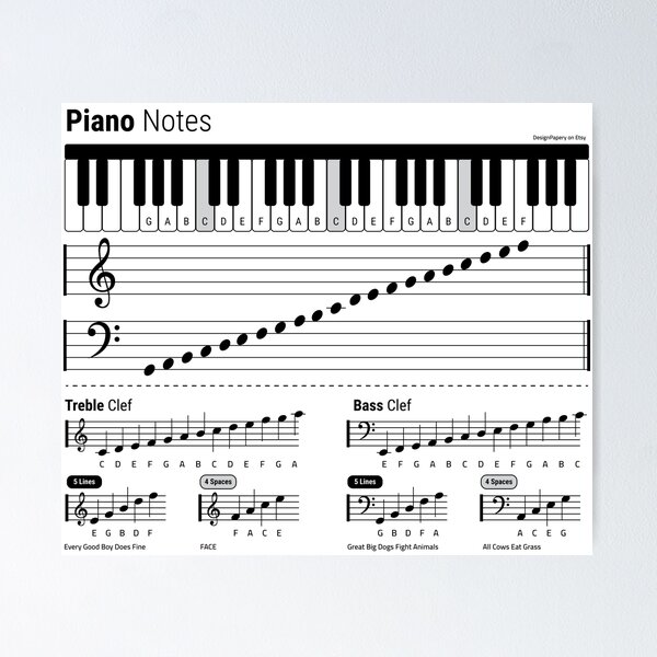 Cómo leer una partitura de piano (Lección 33) - La Escuela de Música . net