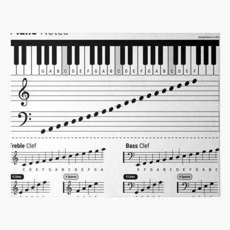 Piano Notes Chart- Piano Keyboard and Staff 