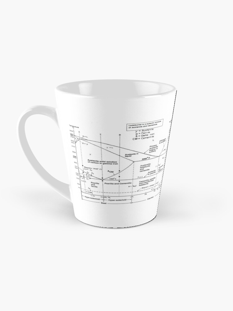 https://ih1.redbubble.net/image.3975144723.2811/mug,tall,x1000,left-pad,750x1000,f8f8f8.jpg