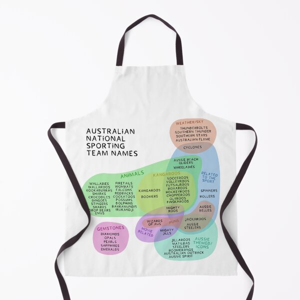 Item preview, Aussie Sporting Team Names designed and sold by slackeyy.