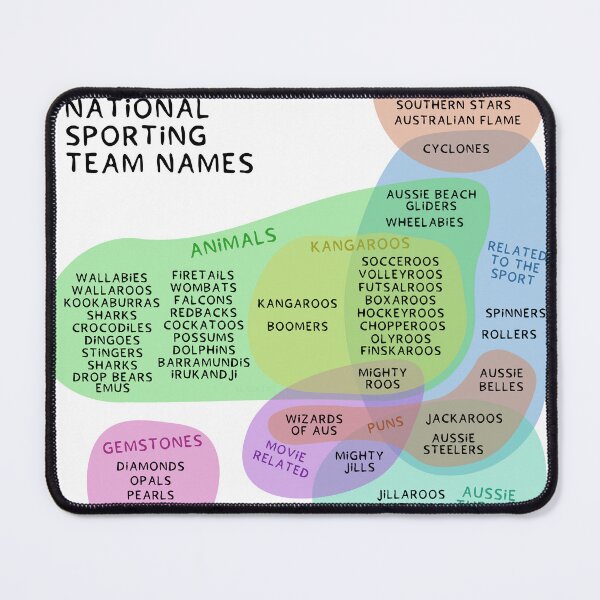 Item preview, Aussie Sporting Team Names designed and sold by slackeyy.