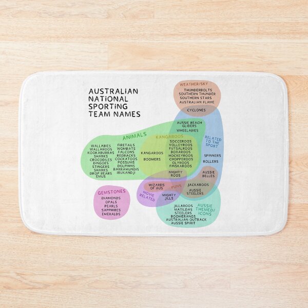 Item preview, Aussie Sporting Team Names designed and sold by slackeyy.
