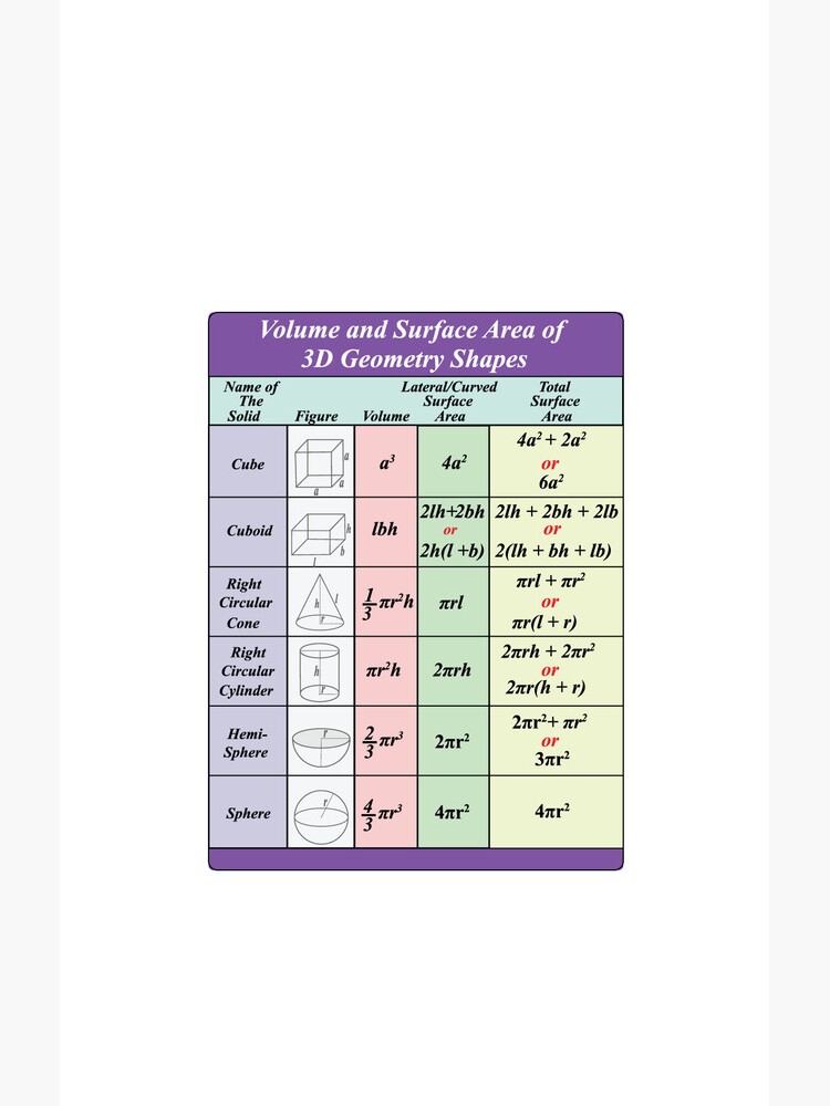 "3D Geometry Shapes Surface Area And Volume Formulas Poster For School ...