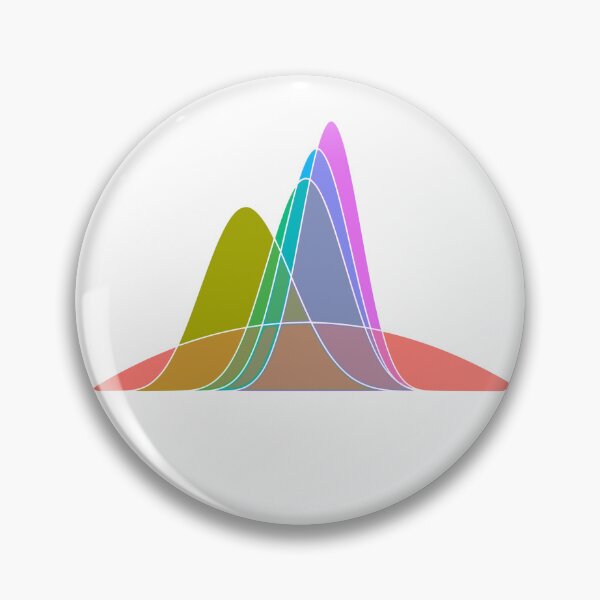 Item preview, Beta distributions designed and sold by alexandglia.
