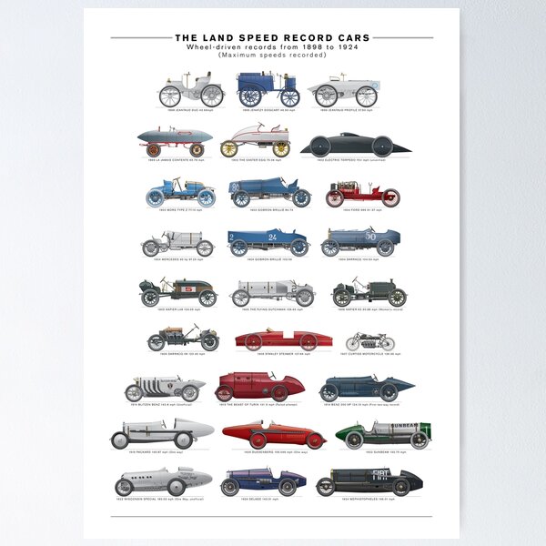 Land Speed Record Cars - 1898 to 1924 Poster