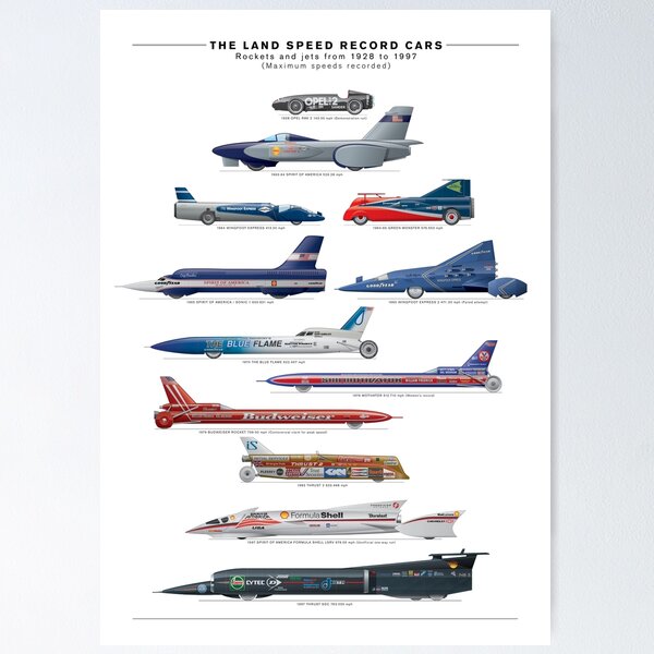 Land Speed Rockets and Jets -1928 to 1997 Poster