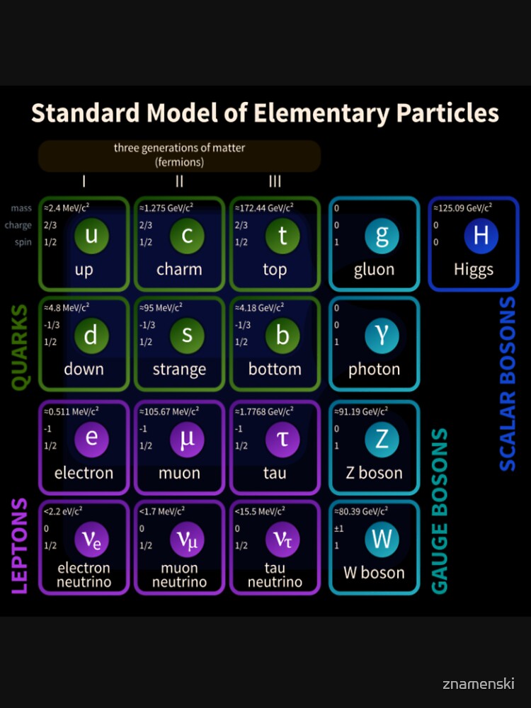 Standard Model Of Elementary Particles #Quarks #Leptons #GaugeBosons #ScalarBosons Bosons by znamenski