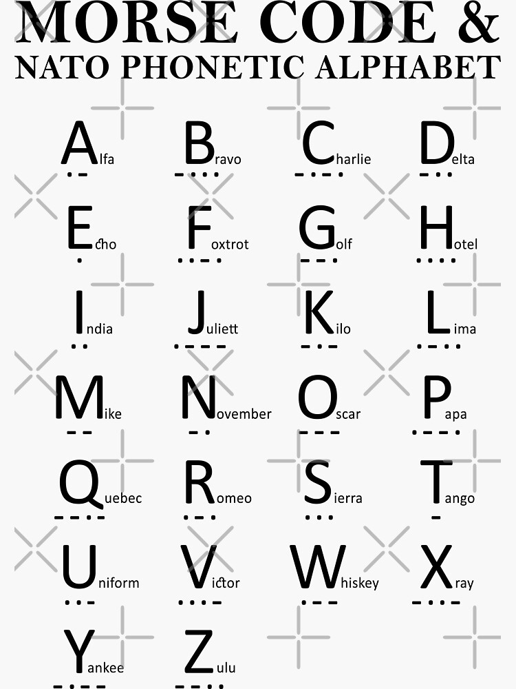 Morse Code And Phonetic Alphabet Poster By Rogue Design Phonetic Porn Sex Picture 3378