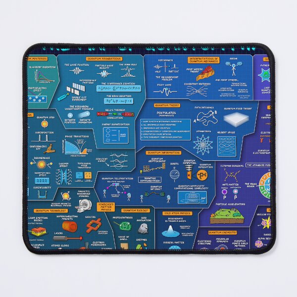 Item preview, The Maps Of Quantum Physics Study Poster designed and sold by retnec456.