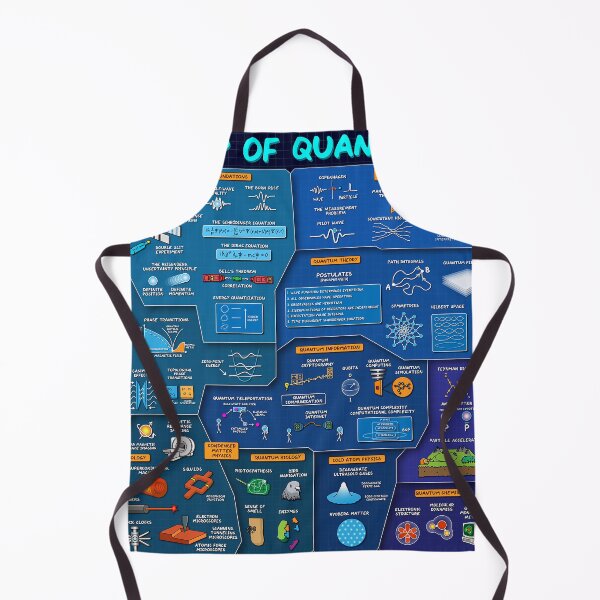 Item preview, The Maps Of Quantum Physics Study Poster designed and sold by retnec456.