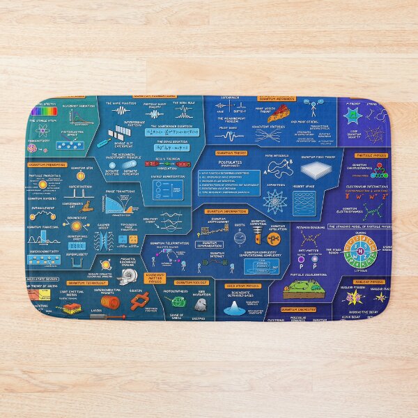 Item preview, The Maps Of Quantum Physics Study Poster designed and sold by retnec456.