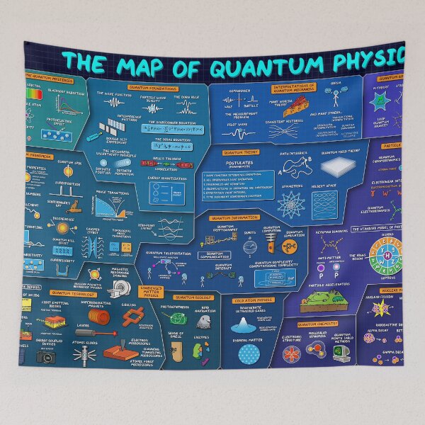 Item preview, The Maps Of Quantum Physics Study Poster designed and sold by retnec456.